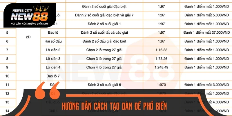 Hướng dẫn người mới cách tạo dàn đề phổ biến