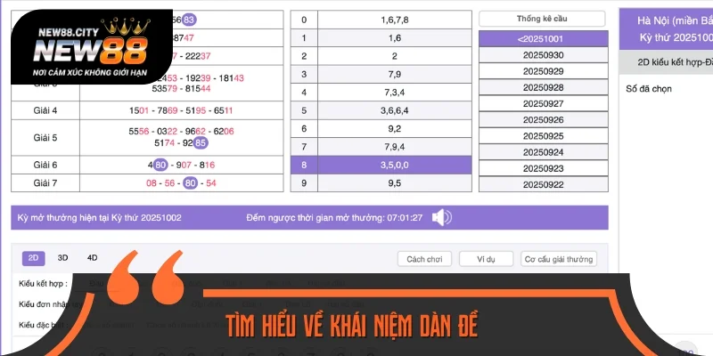 Chia sẻ khái niệm dàn đề chính xác