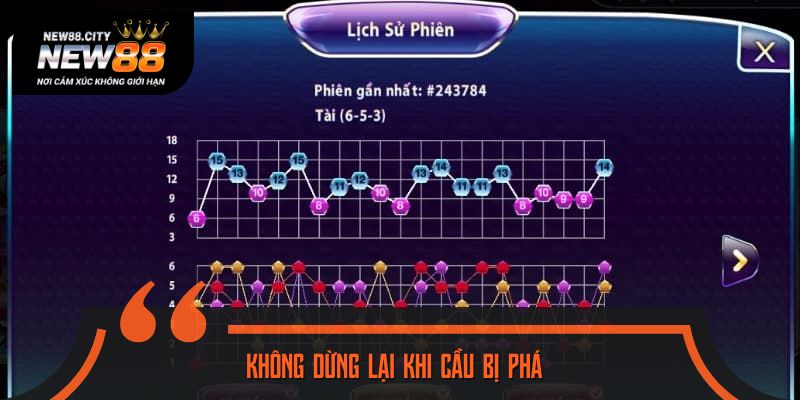 Tiếp tục theo cầu dù đã gãy nhịp